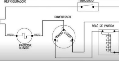 tempermaq cursos online